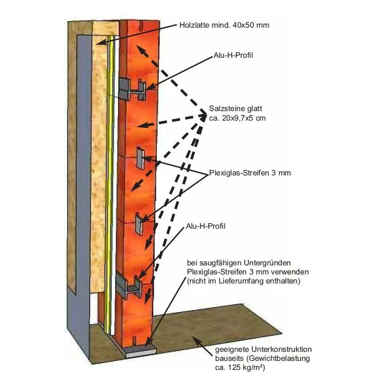 Sauna-Salzsteine, Komplett-Set für 1 m²